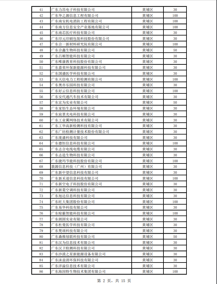 2018年度高新技術(shù)企業(yè)認(rèn)定獎補(bǔ)項(xiàng)目擬立項(xiàng)企業(yè)名單(第一批)公示